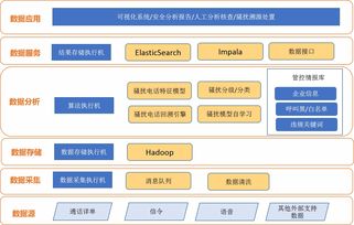 東方通 以網絡技術為核心，打造智慧語音管控產品矩陣