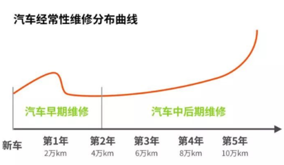 汽車延保服務到底要不要買?